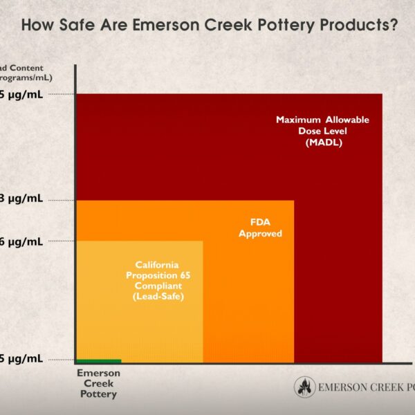 How to Tell If Pottery Is Food Safe?